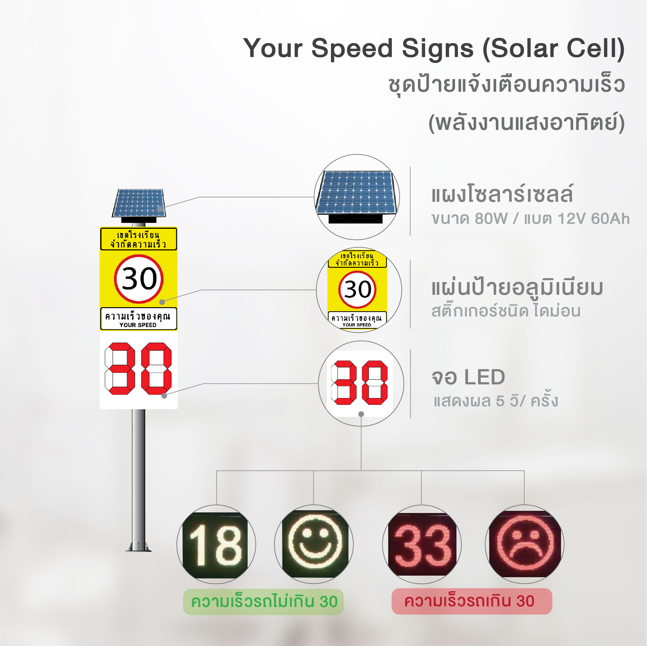 Your Speed Sign-02