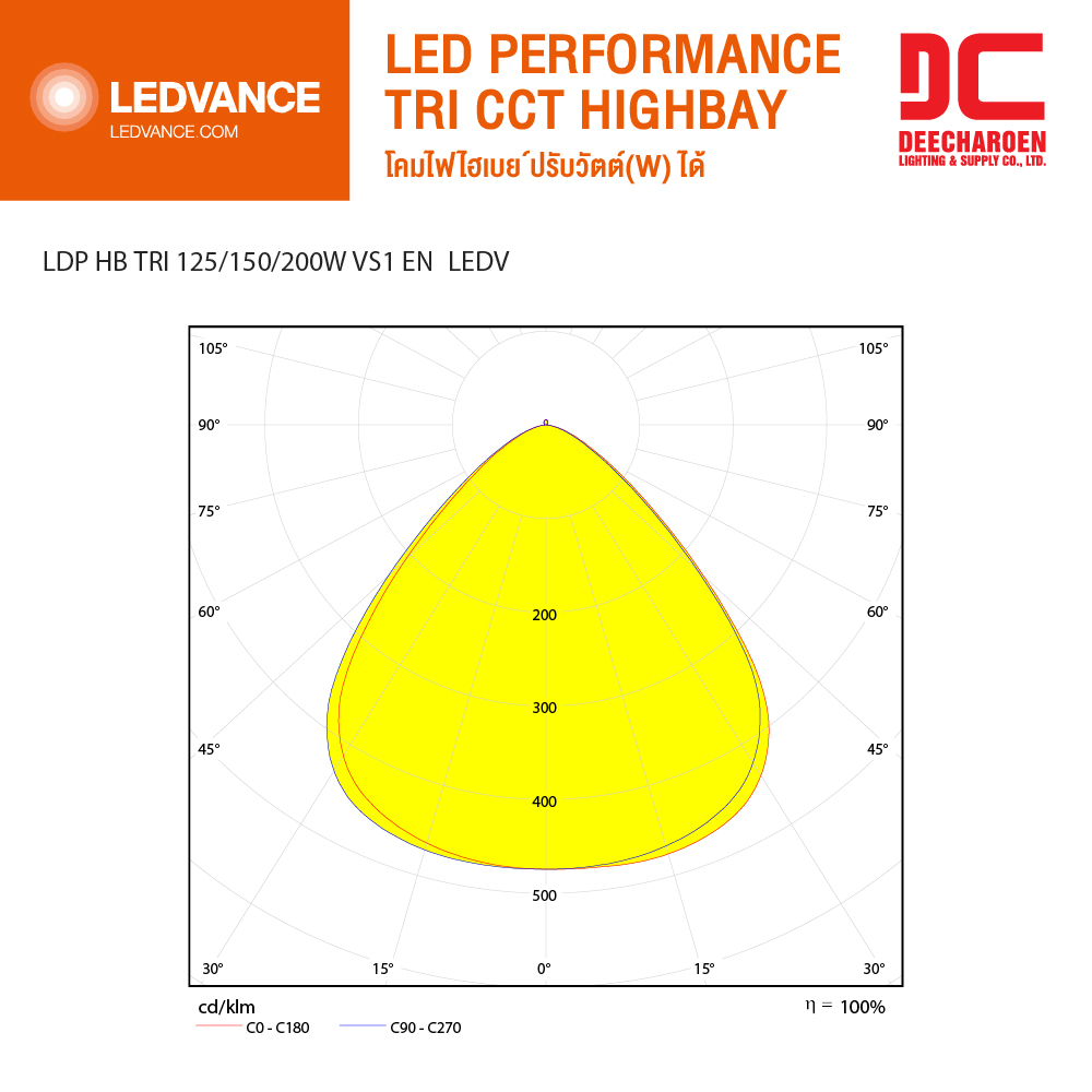 DC OSRAM high bay -5-100